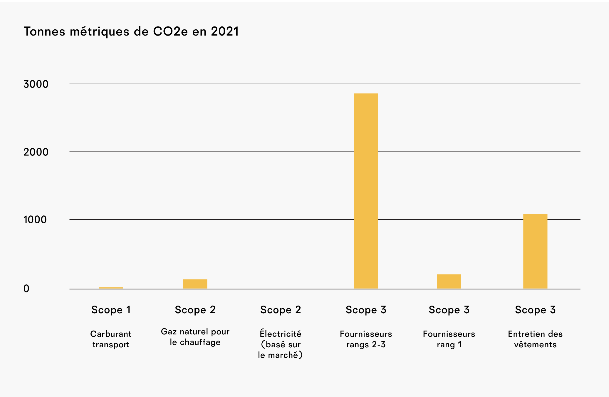 CO2 in 2019